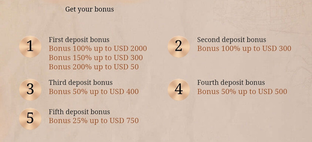 Распределение бонусных баллов в зависимости от номера депозита